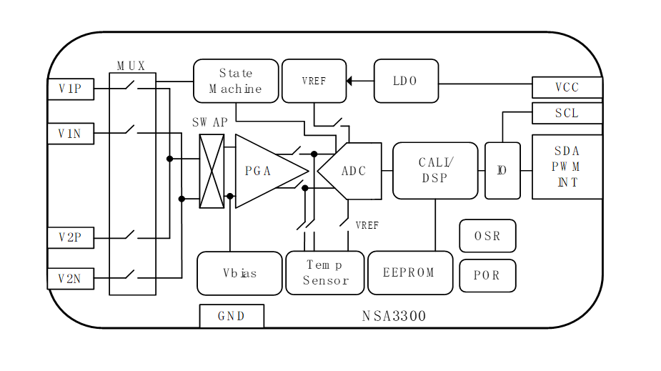 1650966527525122.png 功能框图.png