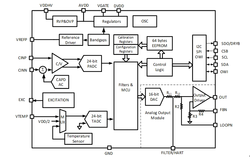 1704448816687287.jpg NSC2860X-DQNR功能框图.jpg