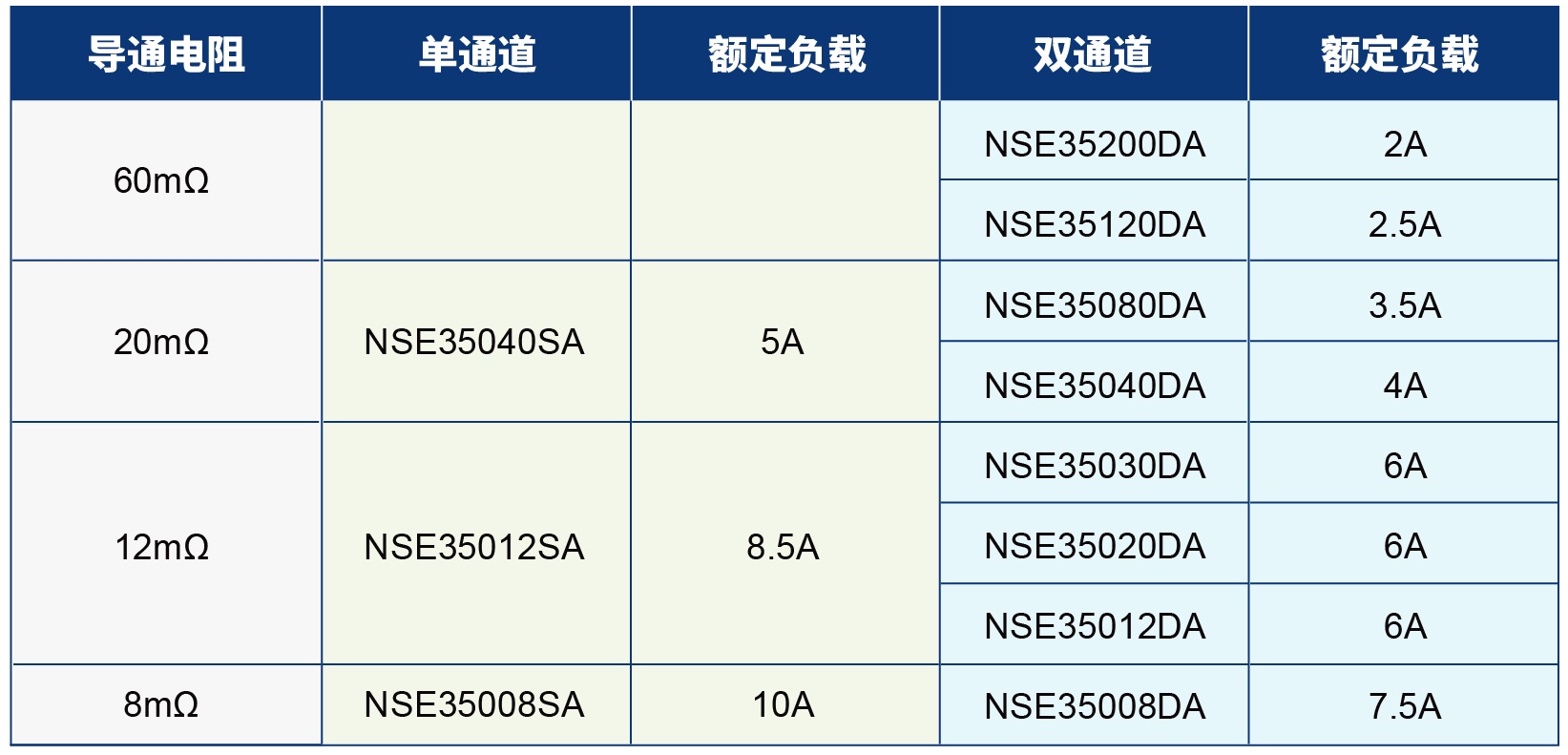  _阻性负载能力.jpg