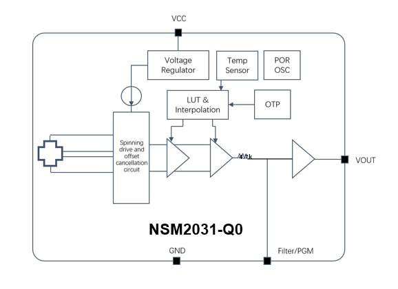 NSM203x-Q1功能框图.jpg