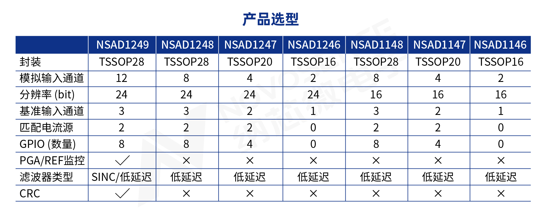 产品选型.jpg